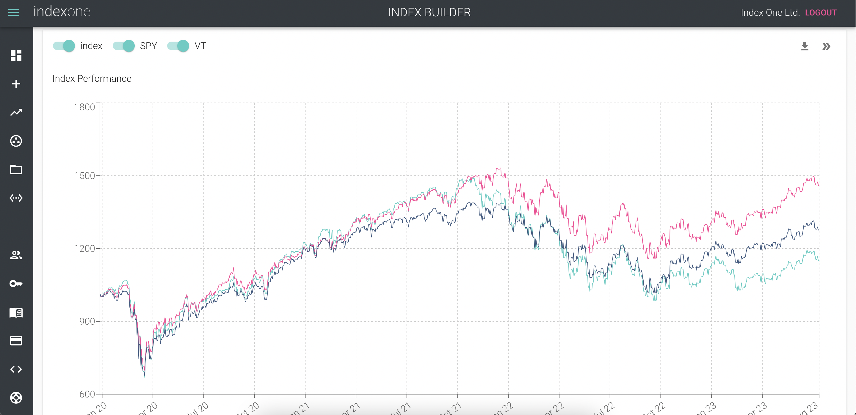 Backtesting Backtesting
