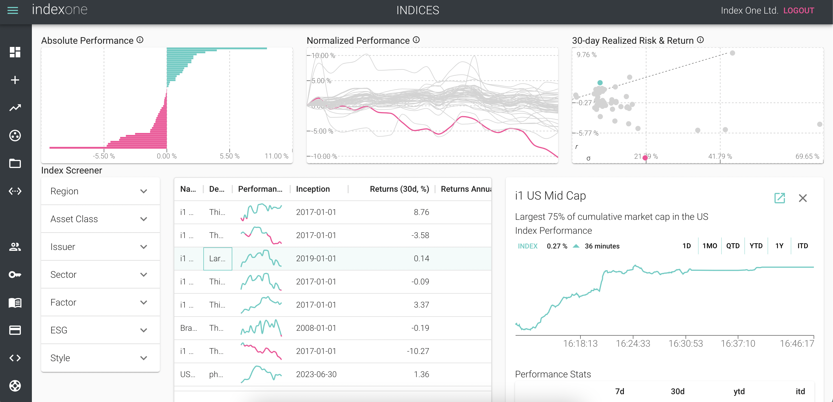 Market Indices Market Indices