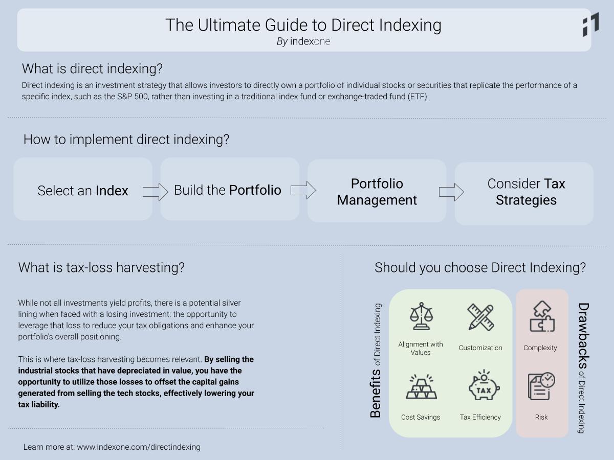 The Ultimate Guide to Direct Indexing | Index One